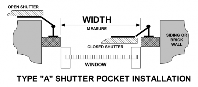 Shutter Formulas How to Measure | E-Zee Set Custom Wood Shutters